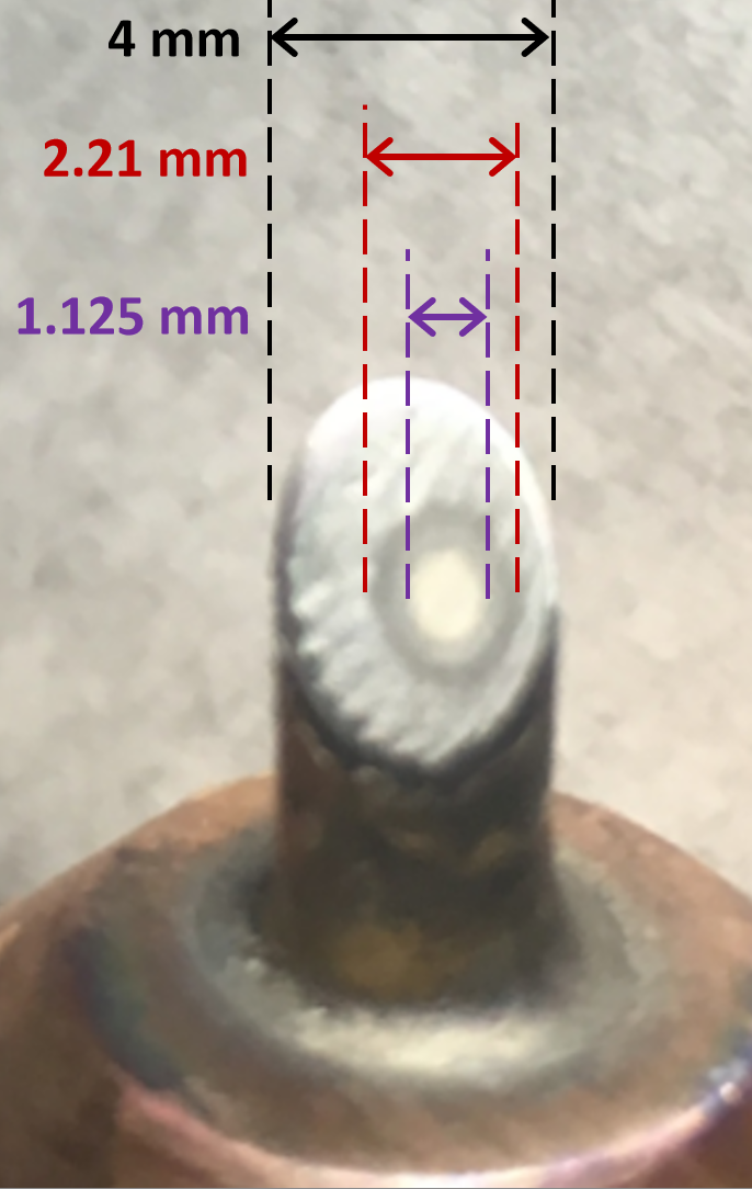 API spot size